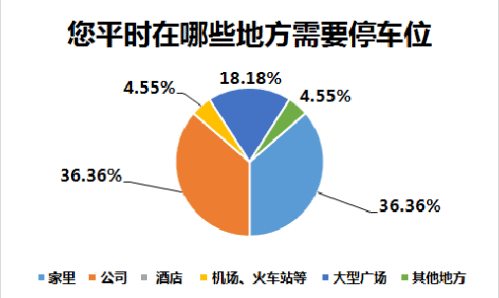  竞品分析报告：“捷停车”叫板第一智慧“ETCP停车”，相煎何太急？