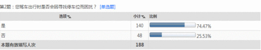  竞品分析报告：“捷停车”叫板第一智慧“ETCP停车”，相煎何太急？