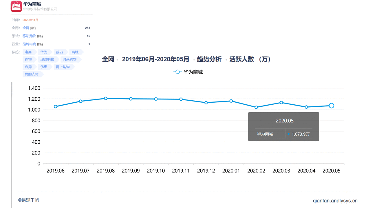  华为商城移动端产品体验报告：学习中超越，需要更大的创新