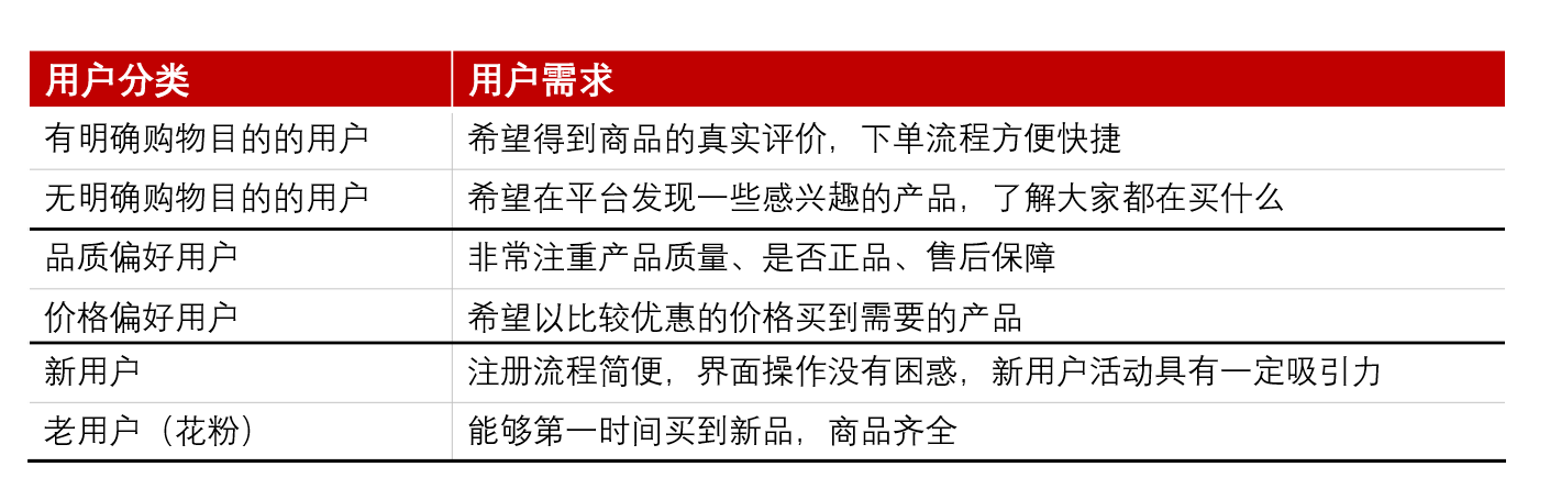  华为商城移动端产品体验报告：学习中超越，需要更大的创新