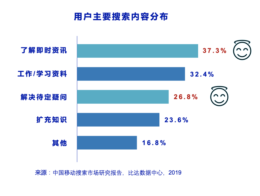 信息流还是搜索？头条这盘棋你看懂了吗？