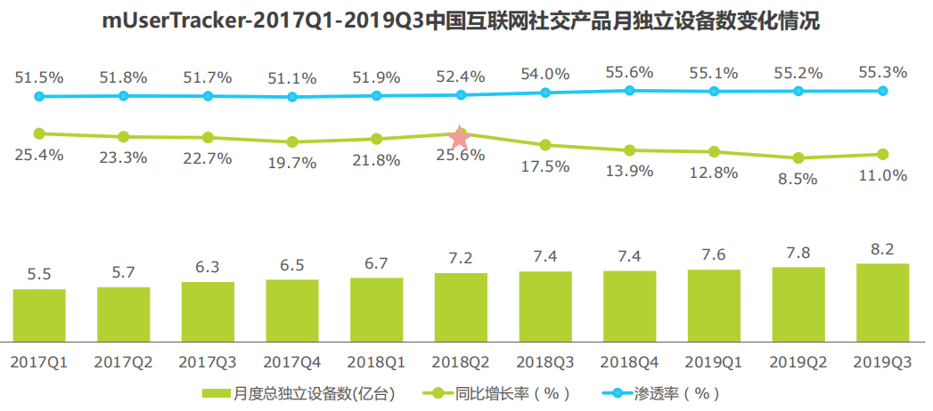  Soul产品分析报告：我依旧期待着“命中注定”