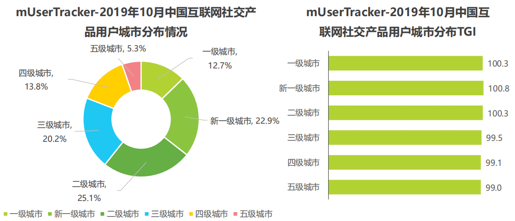  Soul产品分析报告：我依旧期待着“命中注定”