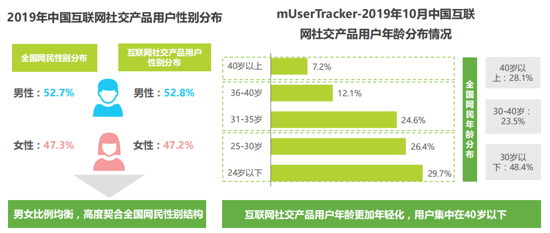  Soul产品分析报告：我依旧期待着“命中注定”