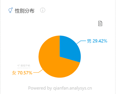  Soul产品分析报告：我依旧期待着“命中注定”