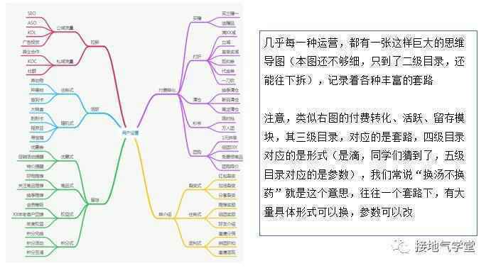  数据分析，如何支持运营迭代？