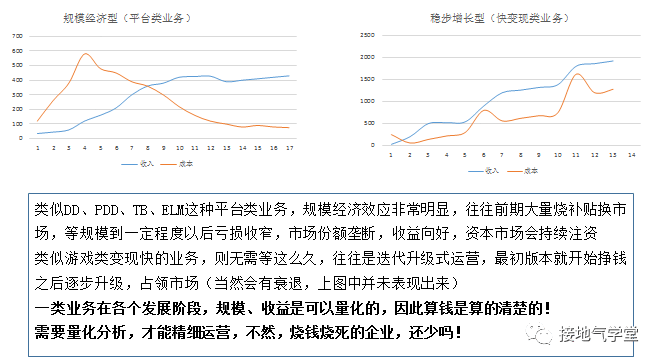  数据分析，如何支持运营迭代？