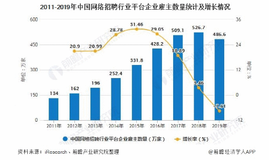  在线招聘，难在何处？