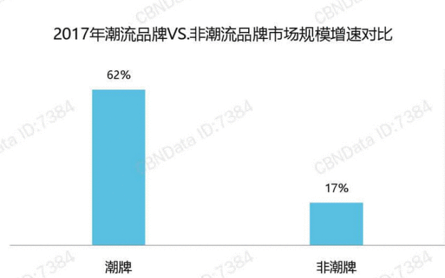  竞品分析——得物 VS Nice、识货