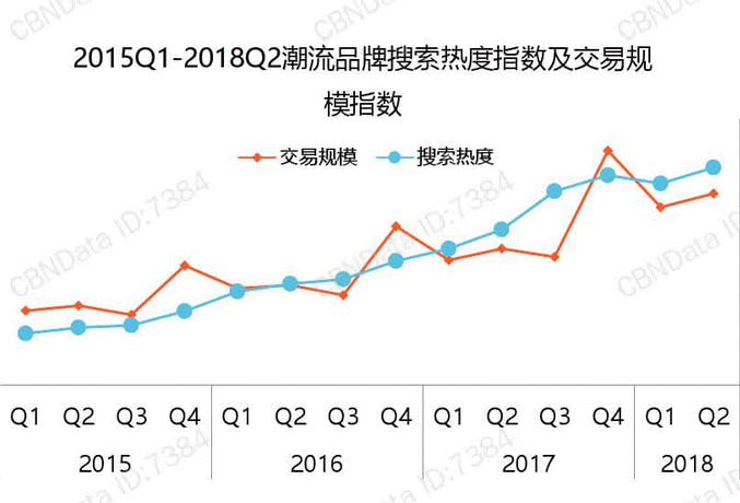  竞品分析——得物 VS Nice、识货