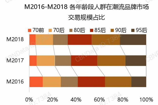  竞品分析——得物 VS Nice、识货