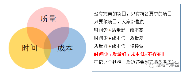  数据分析项目是什么？有什么问题？