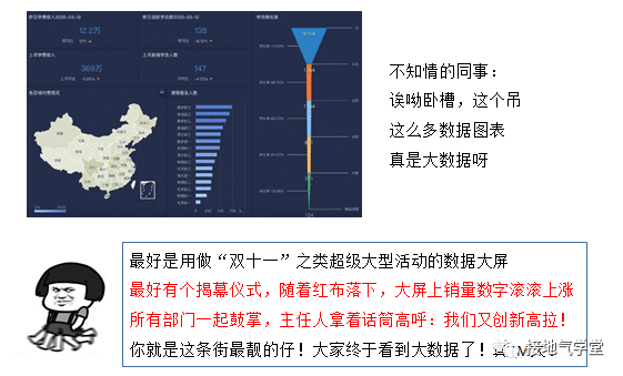  数据分析项目是什么？有什么问题？