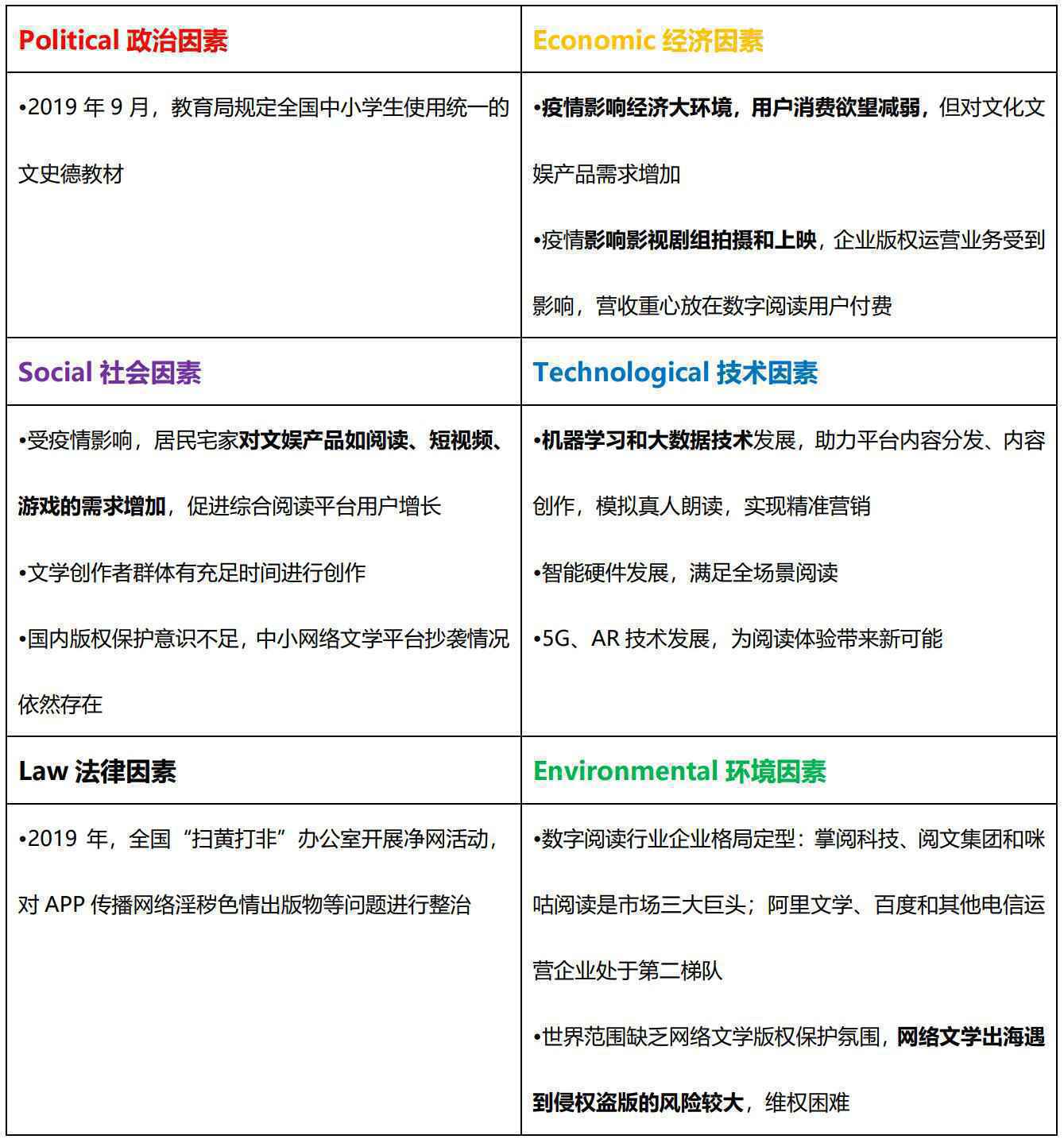  产品分析报告：微信读书离国民阅读产品还有多远？