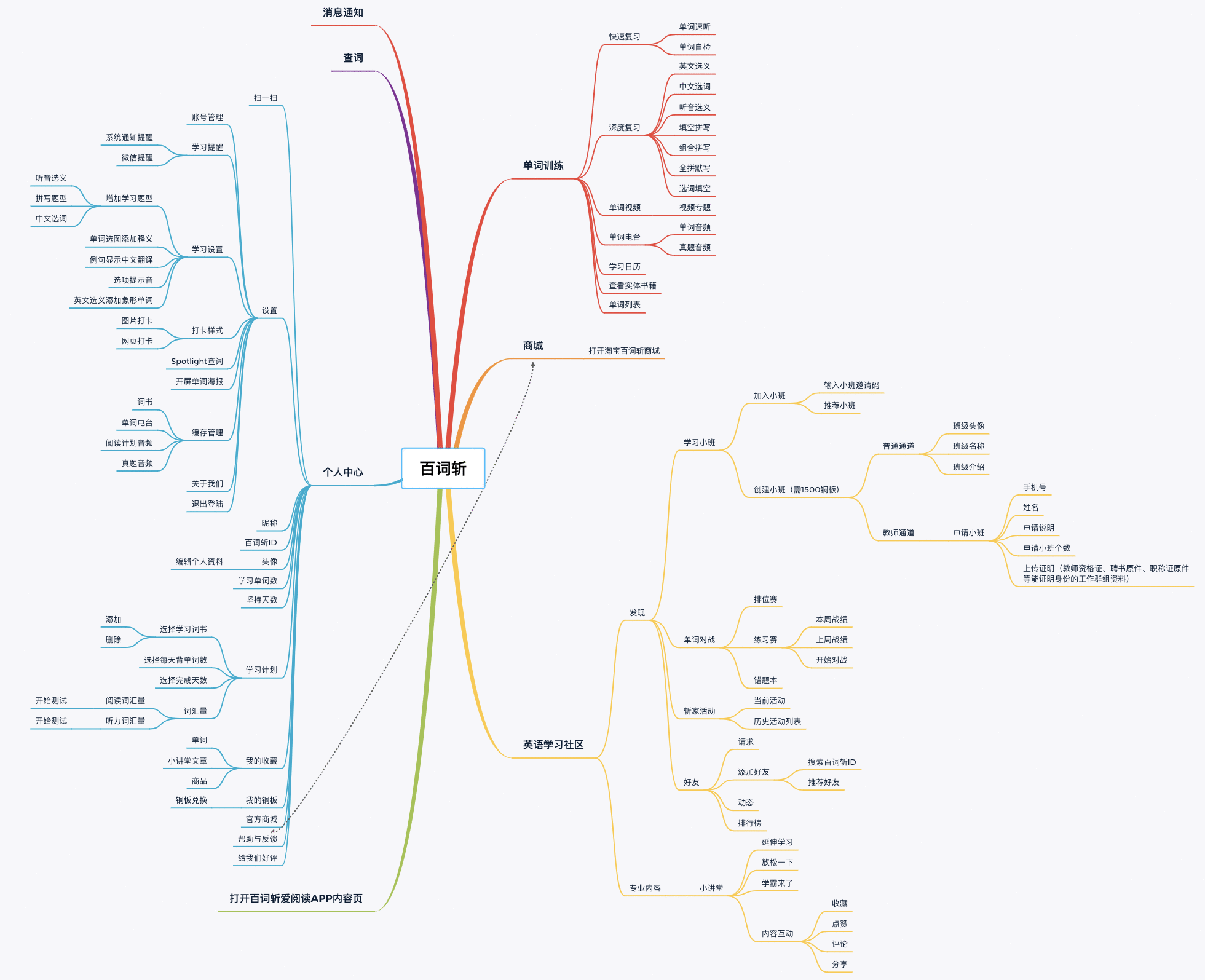  产品分析 | 百词斩：不仅仅是背单词