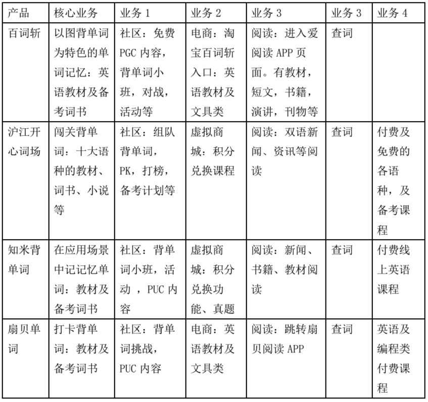  产品分析 | 百词斩：不仅仅是背单词