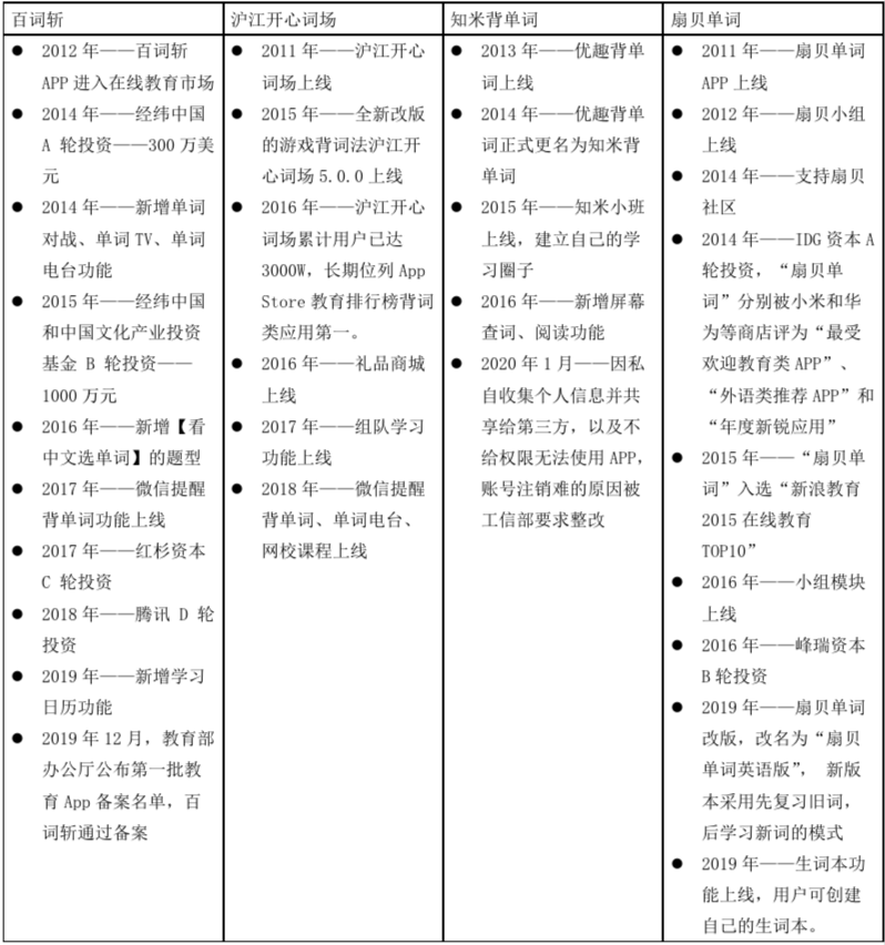  产品分析 | 百词斩：不仅仅是背单词