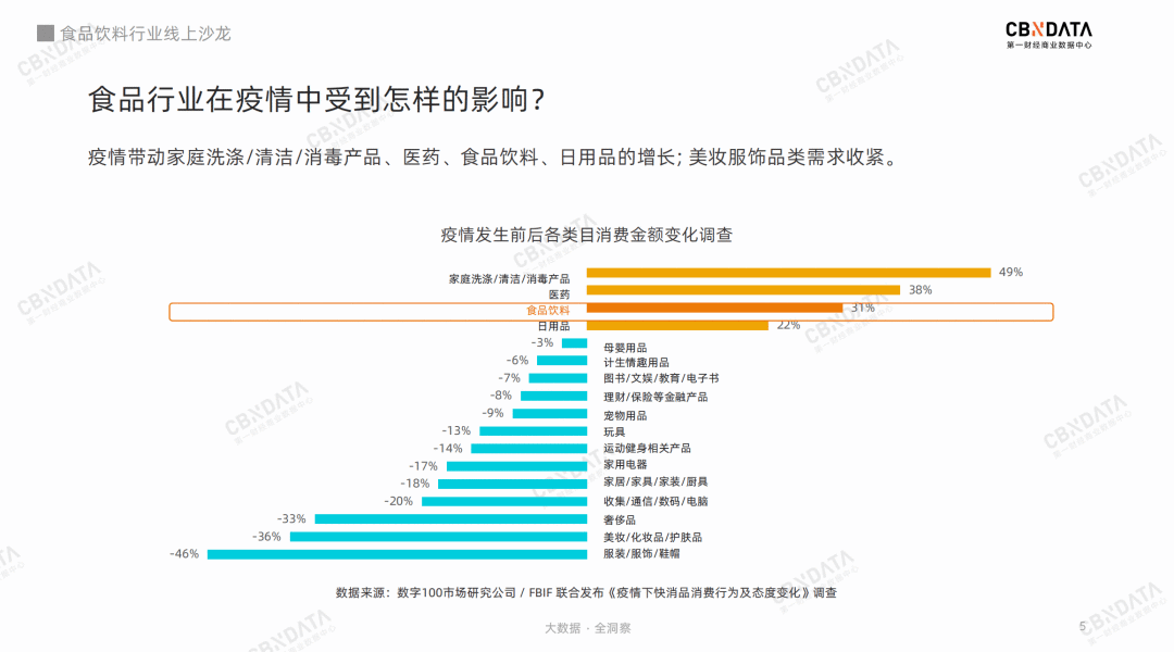  疫情期间，零食行业为什么会逆势增长？