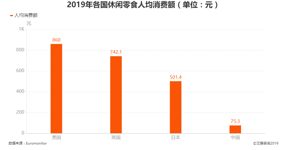  疫情期间，零食行业为什么会逆势增长？