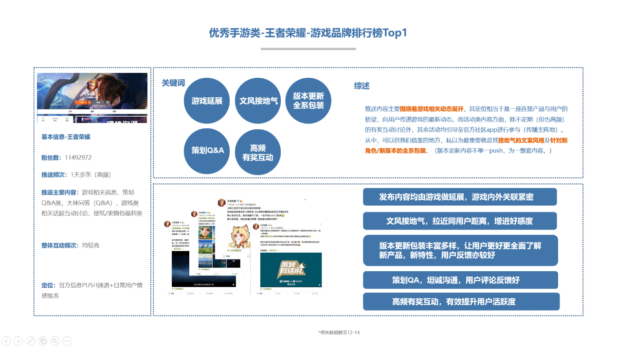  接手企业自媒体帐号，运营该如何做准备？