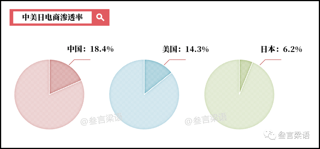 购物车里的电商时代：中国为何跑得更快？