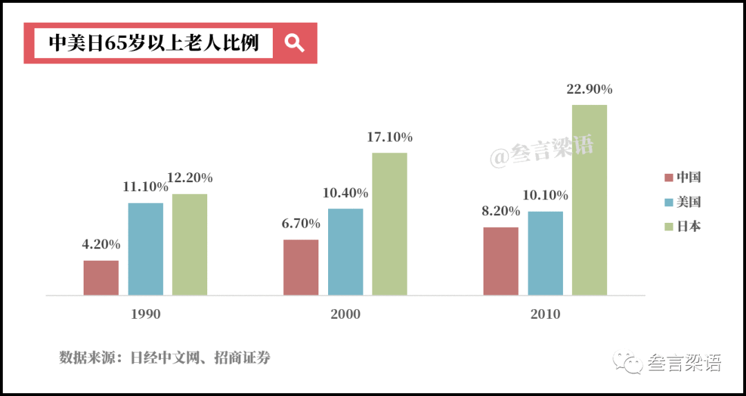 购物车里的电商时代：中国为何跑得更快？