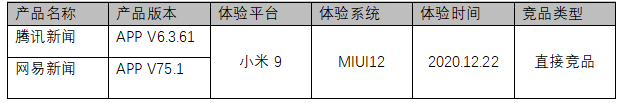  信息创造价值：今日头条竞品分析报告