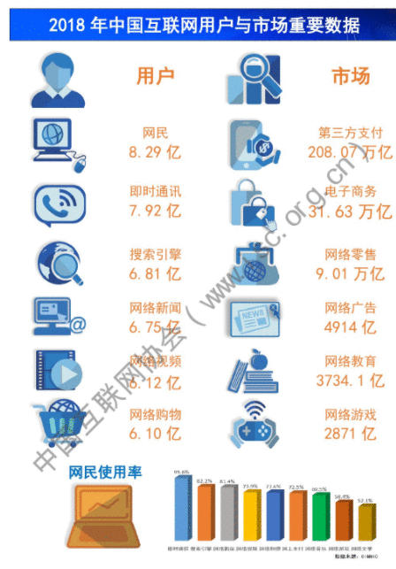  信息创造价值：今日头条竞品分析报告