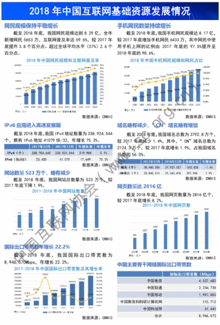  信息创造价值：今日头条竞品分析报告