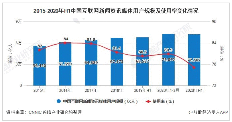  信息创造价值：今日头条竞品分析报告