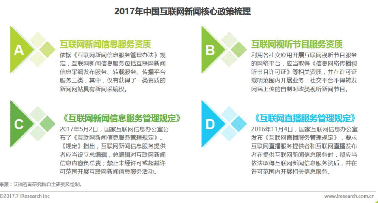  信息创造价值：今日头条竞品分析报告