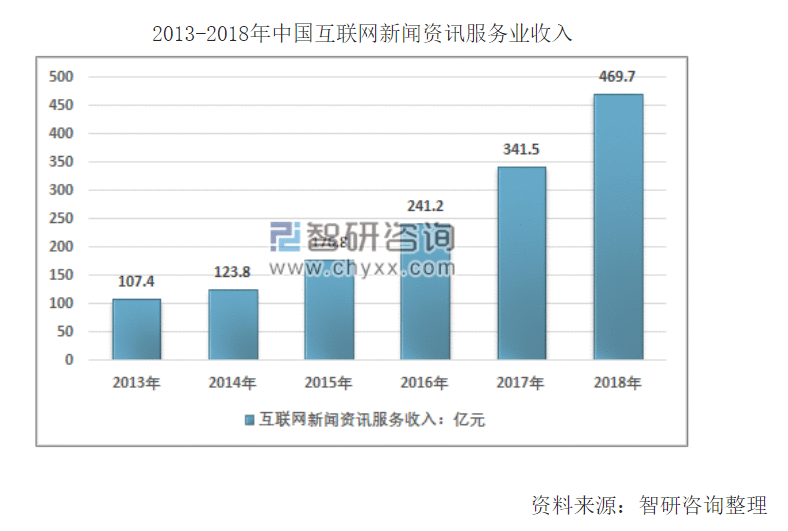  信息创造价值：今日头条竞品分析报告