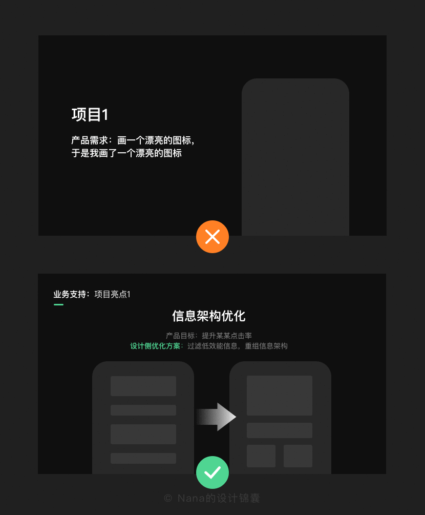 超A设计师是这样搞定年终述职的，思路排版全揭秘