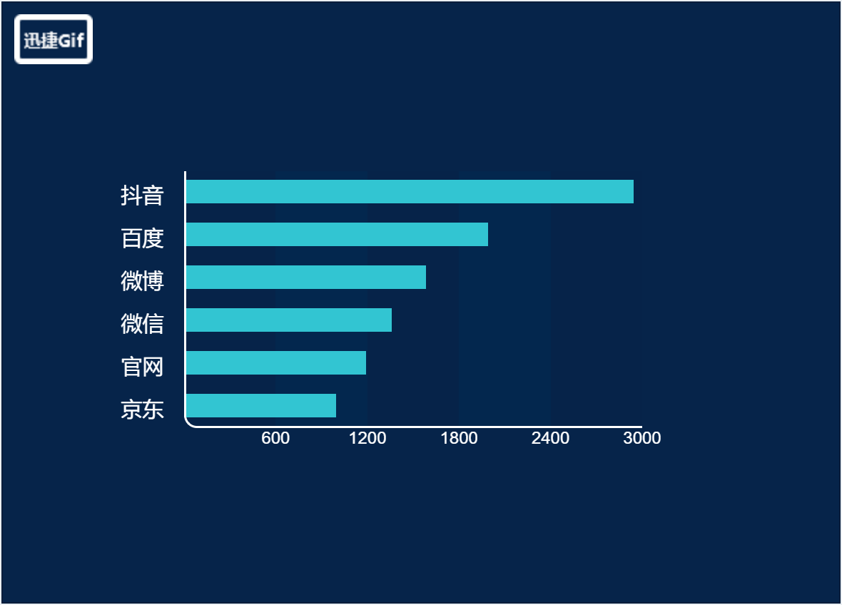  Axure 教程：用中继器做排名图