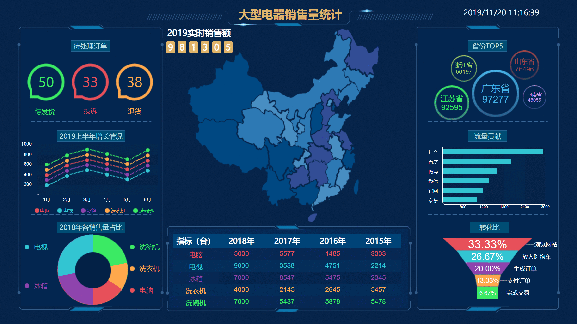  Axure教程：可视化视图