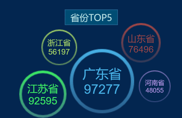  Axure教程：可视化视图