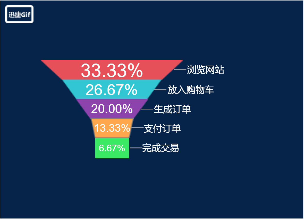  Axure教程：可视化视图