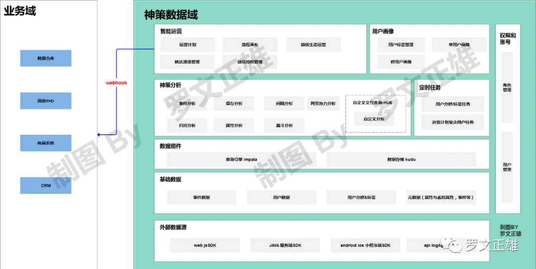 从乙方角度拆解神策：一个优质的SaaS大数据服务产品