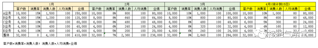  数据分析报告写作攻略（三）：分部门汇报