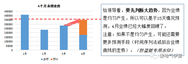  数据分析报告写作攻略（三）：分部门汇报