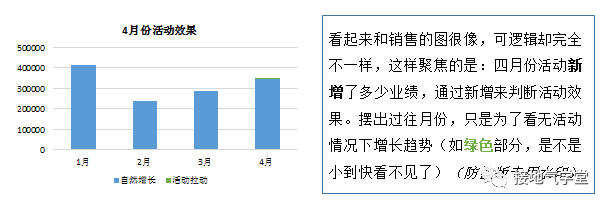  数据分析报告写作攻略（三）：分部门汇报