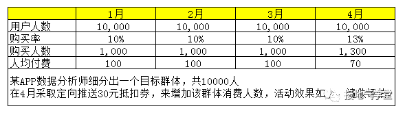  数据分析报告写作攻略（五）：避免被打脸