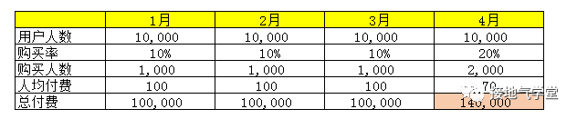  数据分析报告写作攻略（五）：避免被打脸