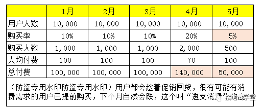  数据分析报告写作攻略（五）：避免被打脸