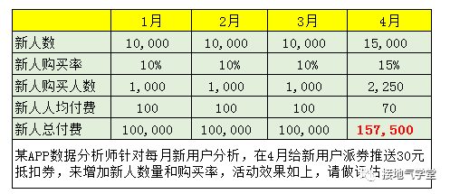  数据分析报告写作攻略（五）：避免被打脸