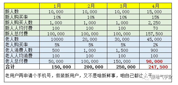  数据分析报告写作攻略（五）：避免被打脸