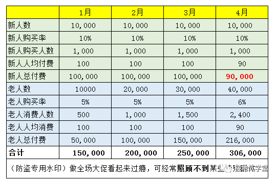  数据分析报告写作攻略（五）：避免被打脸