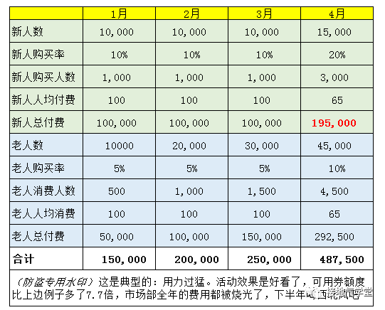  数据分析报告写作攻略（五）：避免被打脸