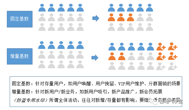  数据分析报告写作攻略（五）：避免被打脸