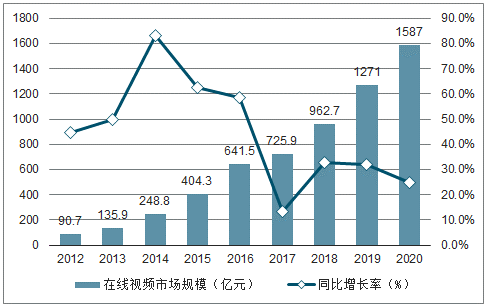 产品分析 | 腾讯视频－偶像团体选秀还能走多远